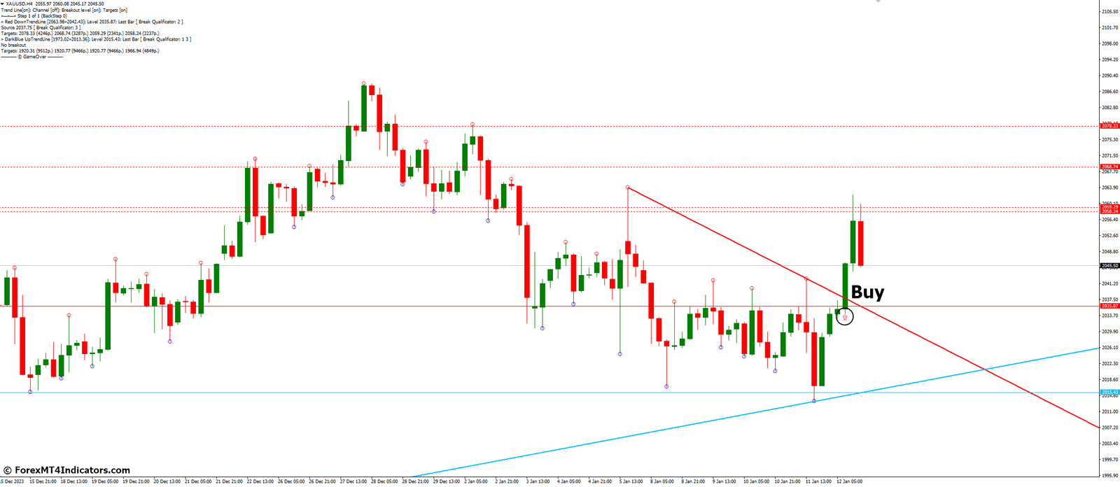 Mouteki Demark Trend New Indicator for MetaTrader 4 2 How to Trade with Mouteki Demark Trend New Indicator - Buy Entry