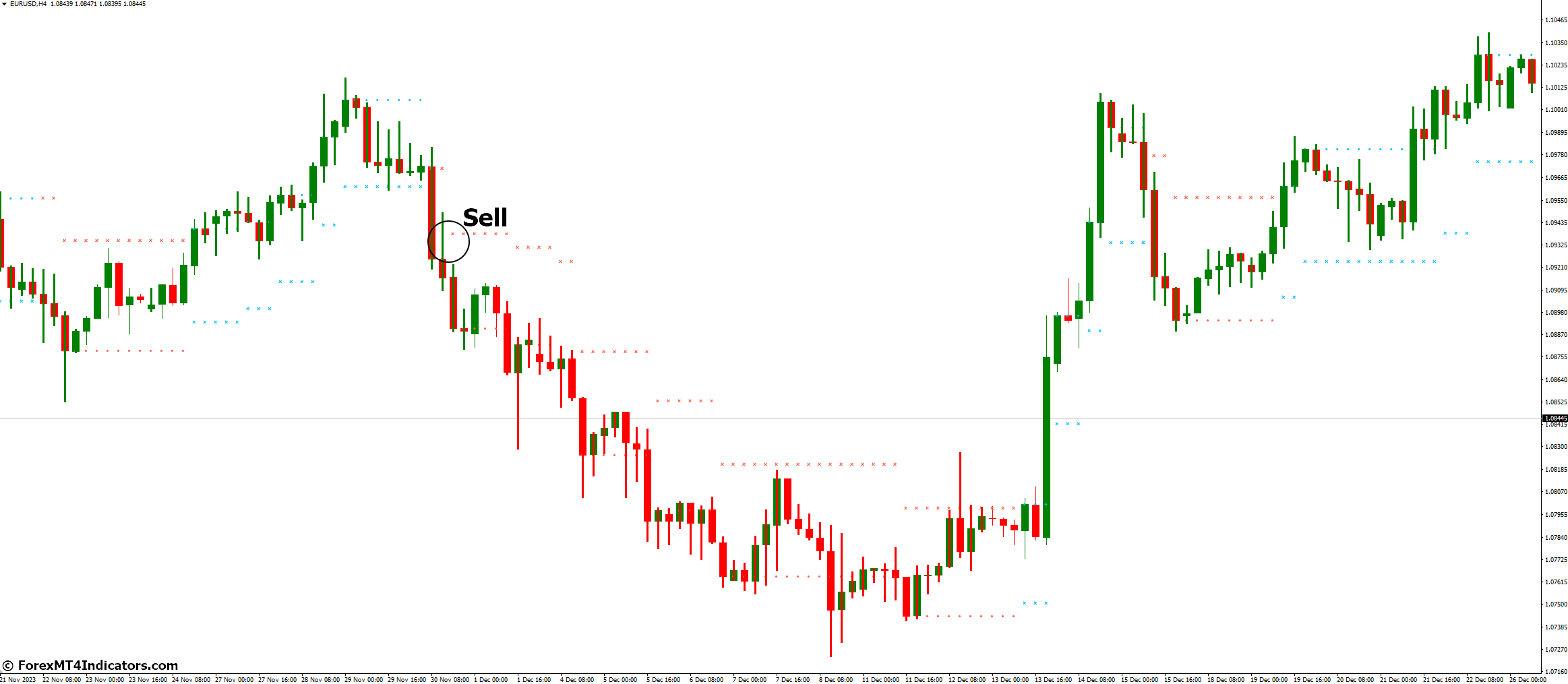 NRTR GATOR Indicator for MetaTrader 4