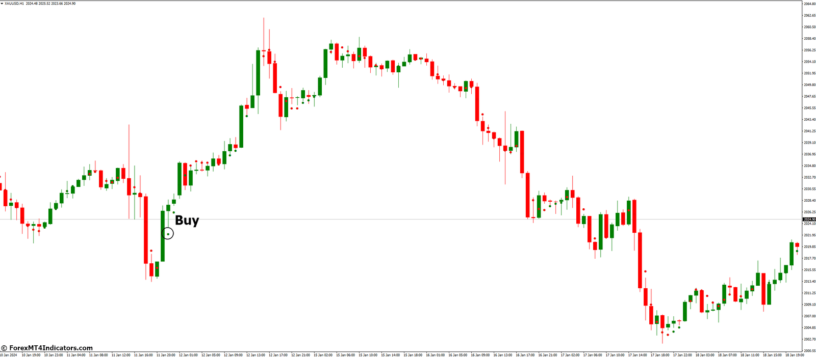 Non Lag Dot Indicator for MetaTrader 4 2 How to Trade with Non-Lag Dot Indicators - Buy Entry