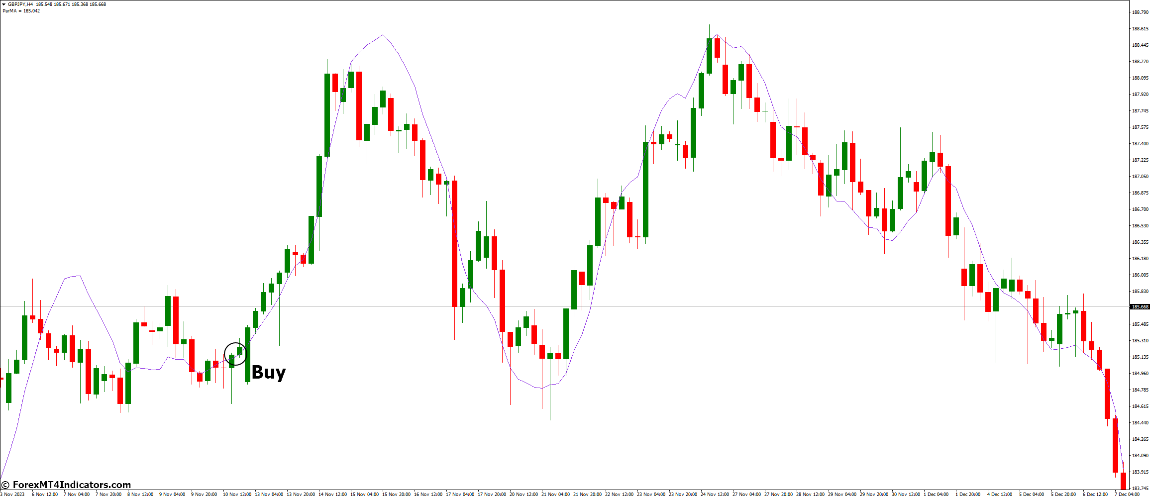 How to Trade with ParMA BB Indicator - Buy Entry