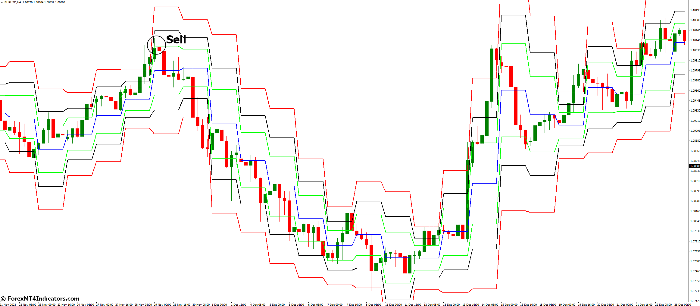 How to Trade with Pivot Fibs Indicator - Sell Entry