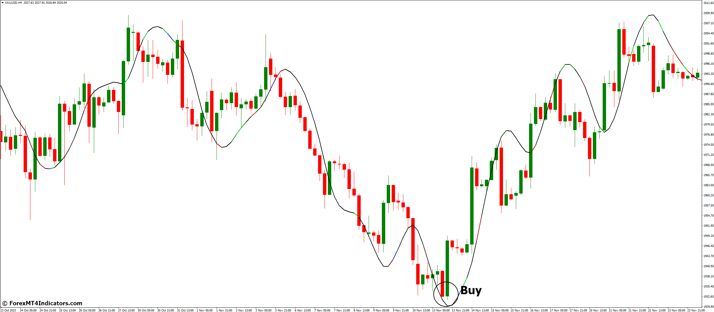 How to Trade with Pretty T3 Indicator - Buy Entry