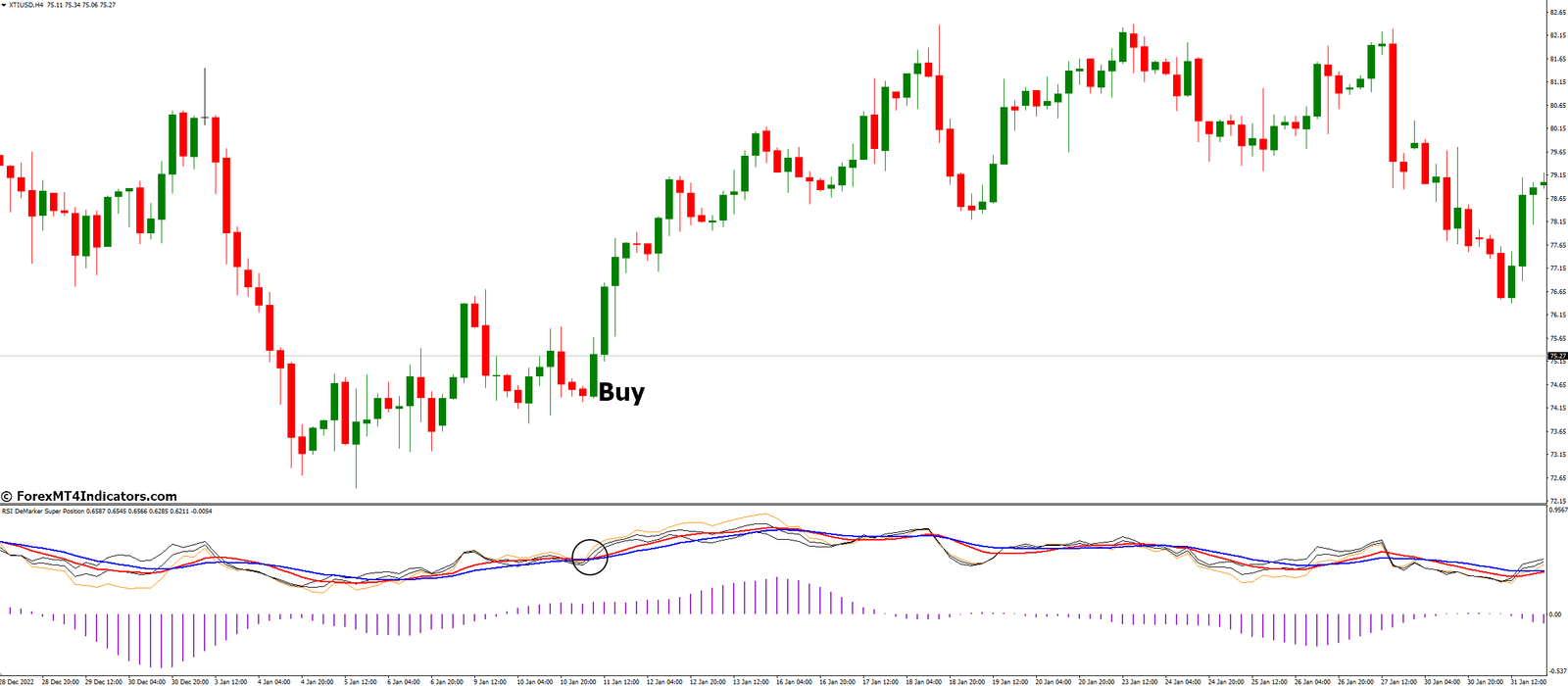 RSI DeMarker Super Position Indicator for MetaTrader 4 2 How to Trade with RSI DeMarker Super Position Indicator - Buy Entry
