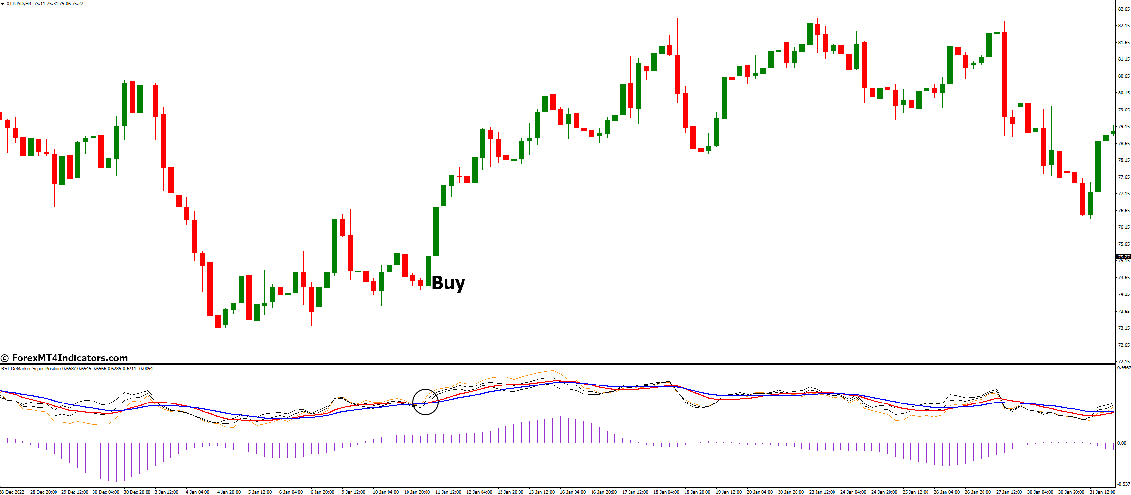 How to Trade with RSI DeMarker Super Position Indicator - Buy Entry