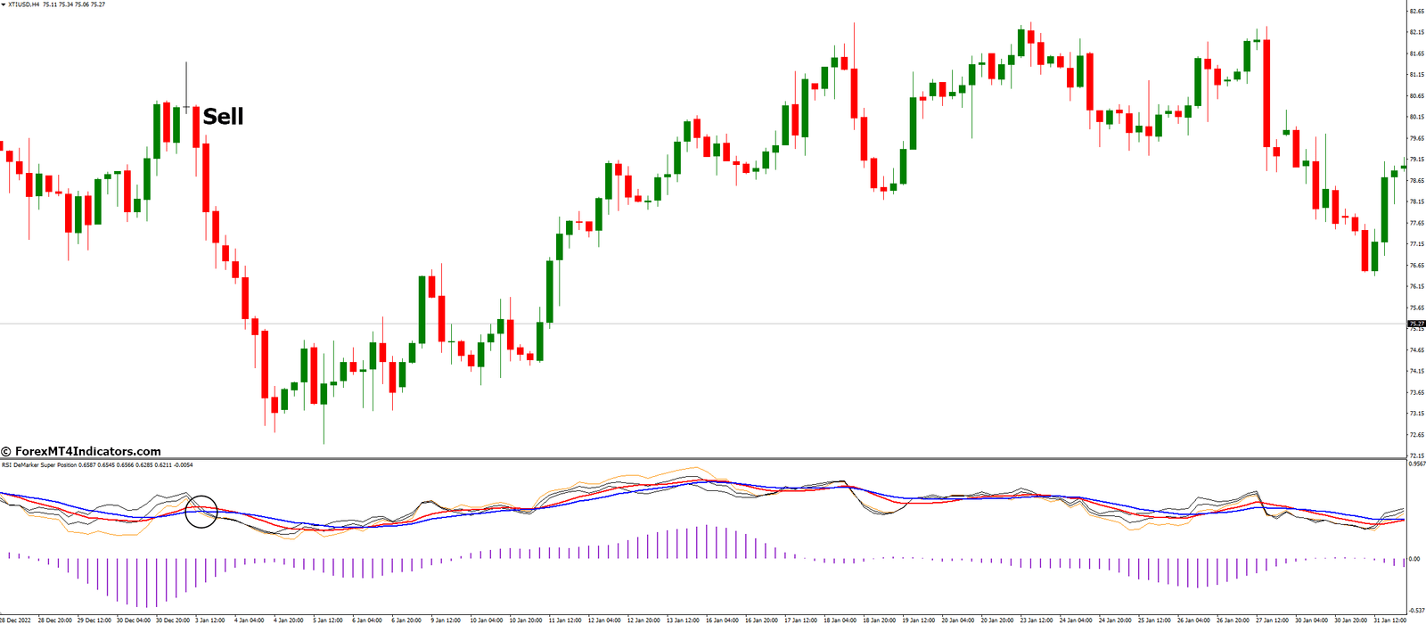 RSI DeMarker Super Position Indicator for MetaTrader 4 3 How to Trade with RSI DeMarker Super Position Indicator - Sell Entry