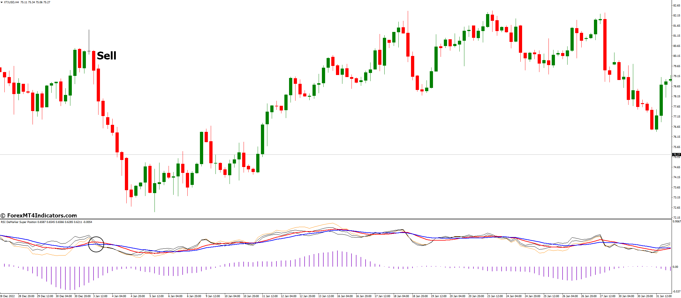How to Trade with RSI DeMarker Super Position Indicator - Sell Entry