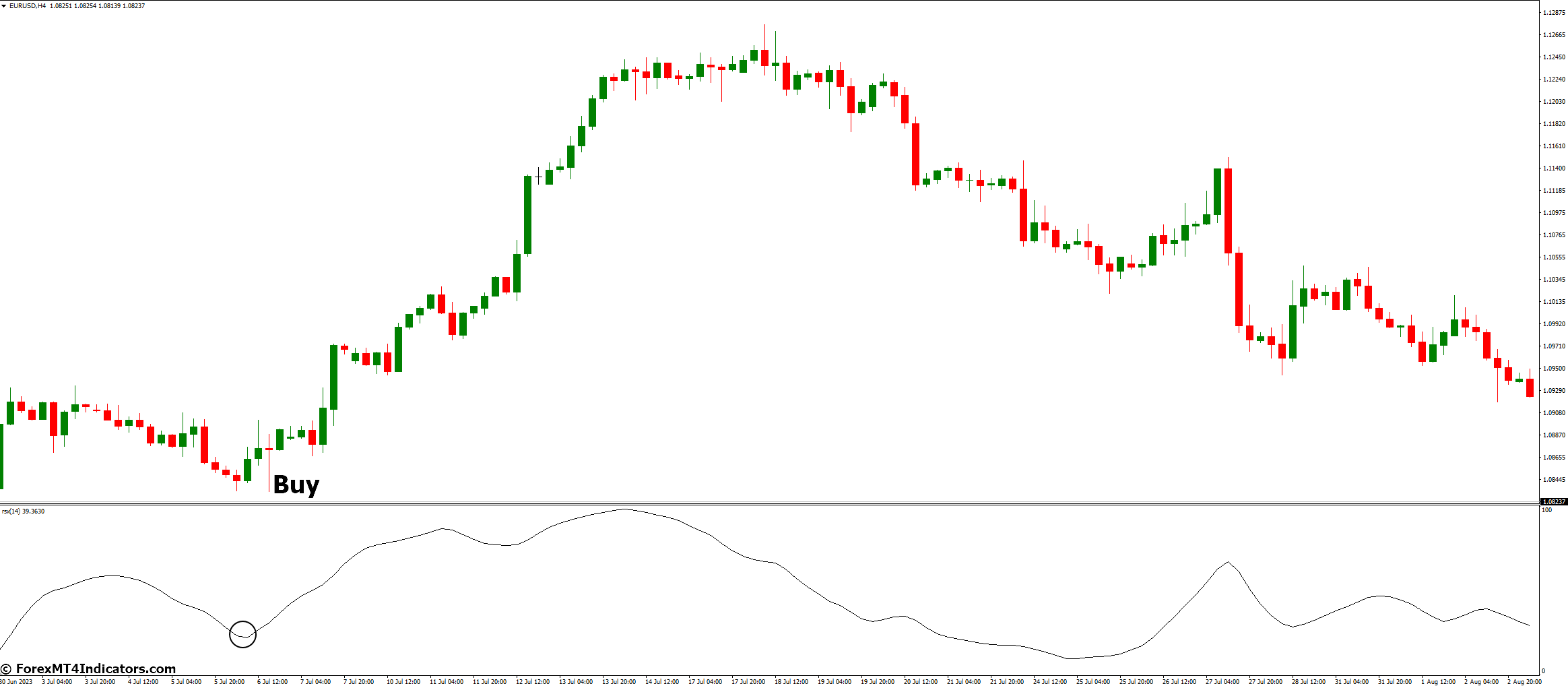 Rsx Indicator for MetaTrader 4 2 How to Trade with Rsx Indicator - Buy Entry