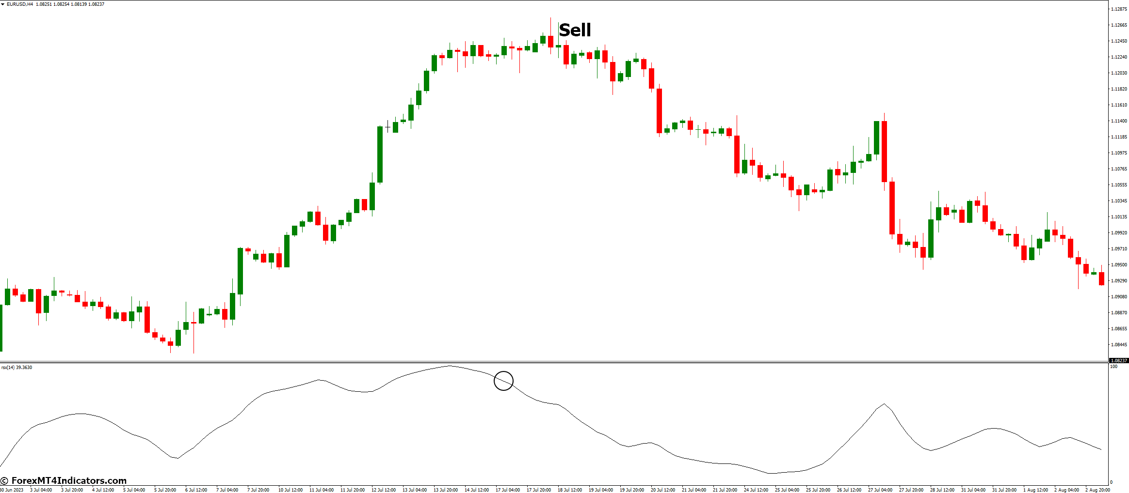 Rsx Indicator for MetaTrader 4 3 How to Trade with Rsx Indicator - Sell Entry