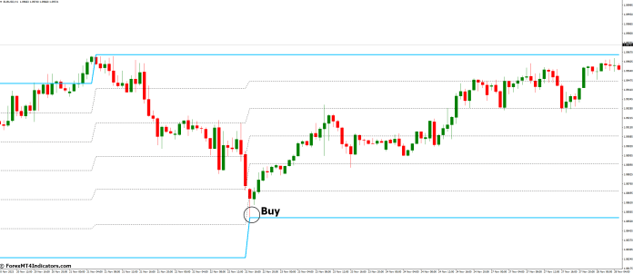 How to Trade with Trade Channel Indicator - Buy Entry