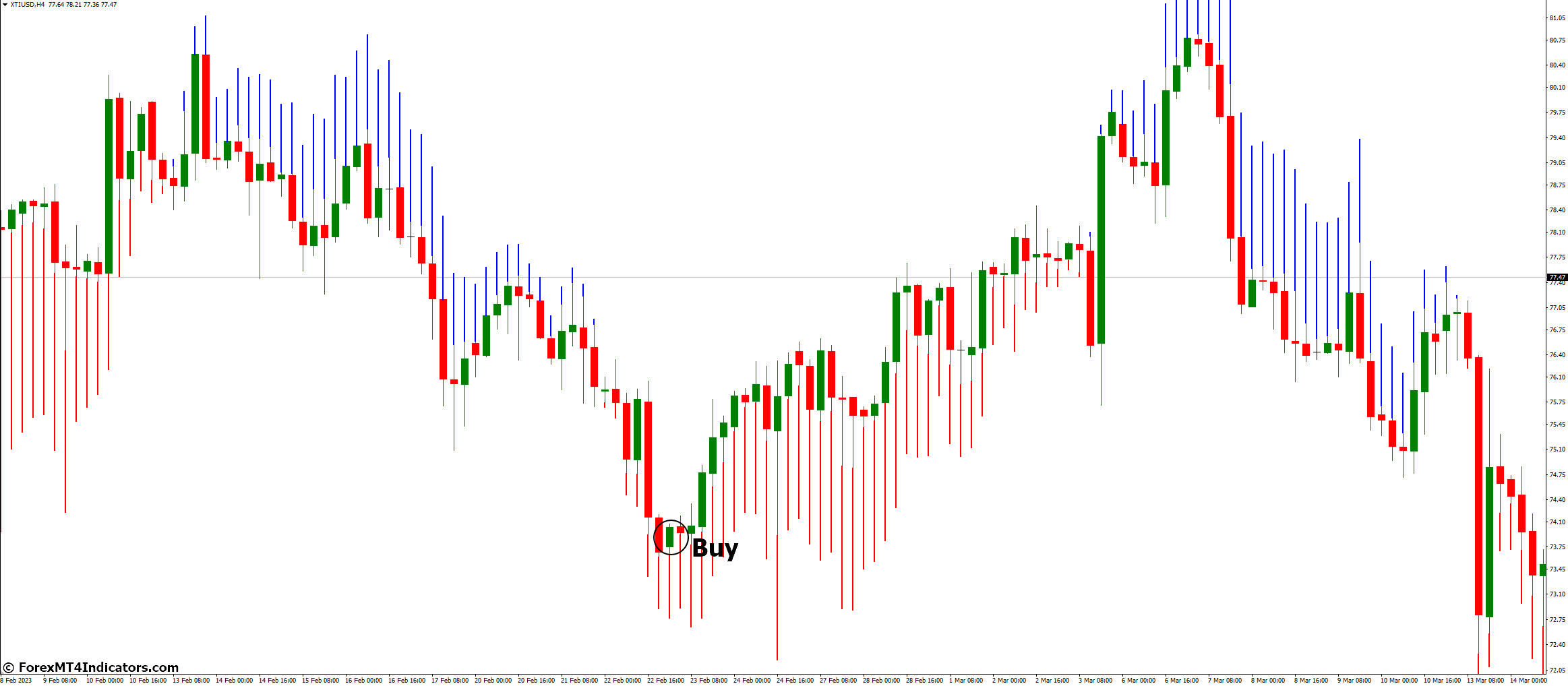 How to Trade with Trend Manager Indicator - Buy Entry