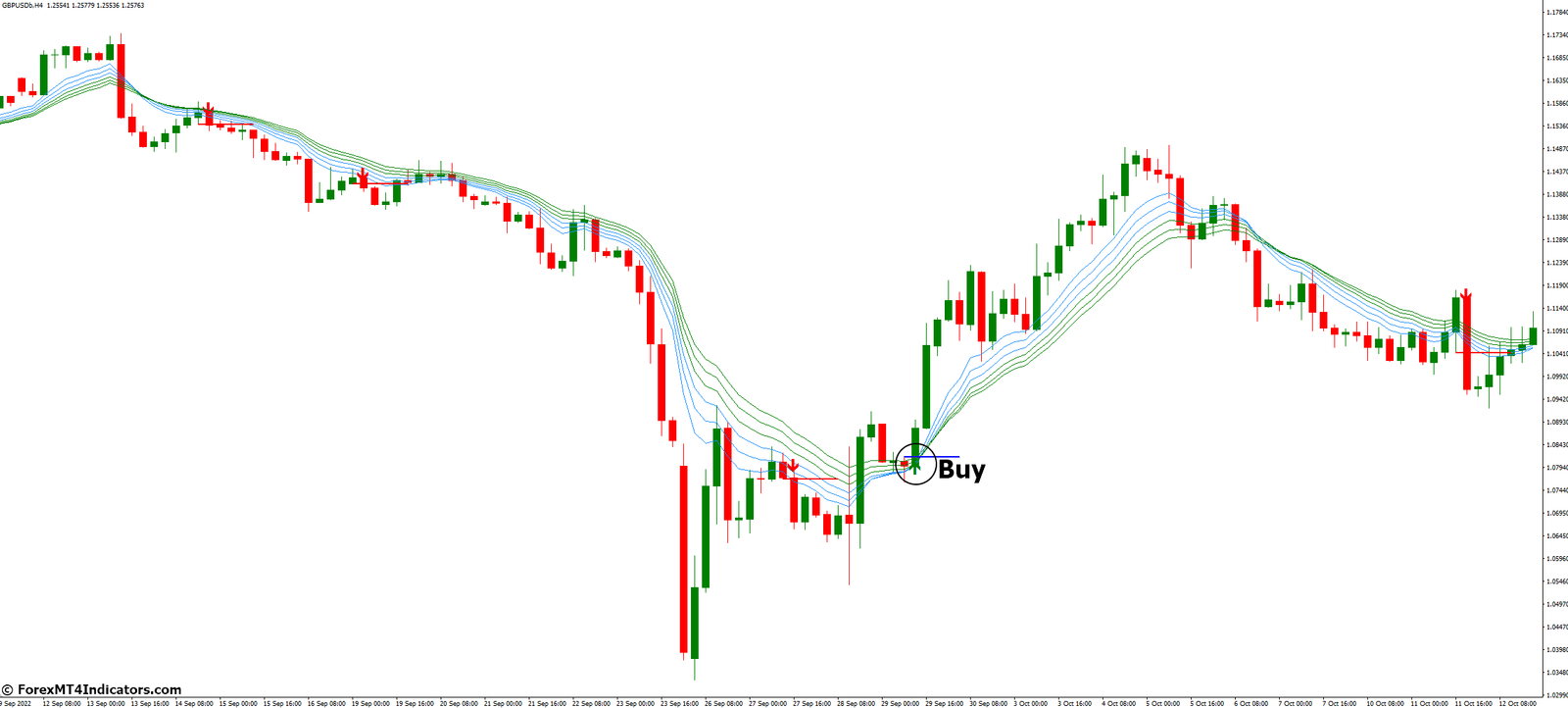 How to Trade with Urban Towers Indicator MetaTrader 4 - Buy Entry