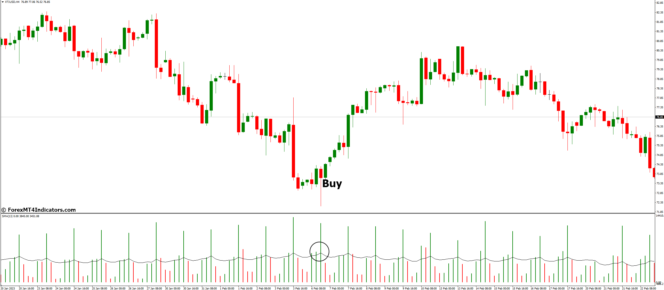 How to Trade with Volume MA Indicator - Buy Entry