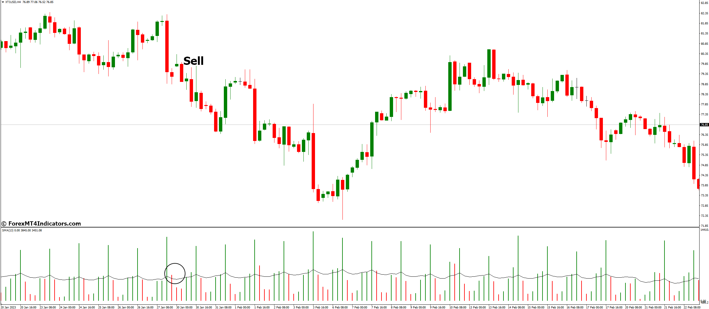 How to Trade with Volume MA Indicator - Sell Entry
