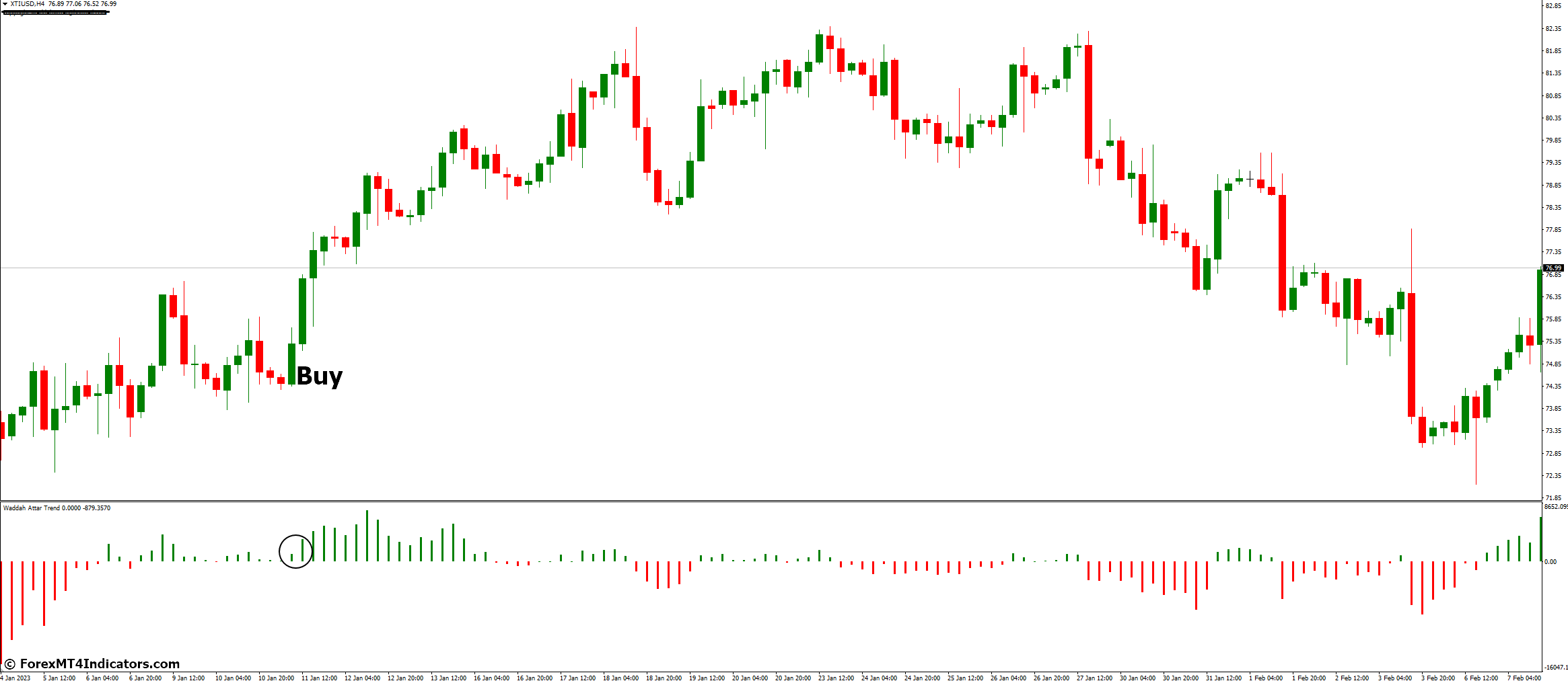 How to Trade with Waddah Attar Trend Indicator - Buy Entry