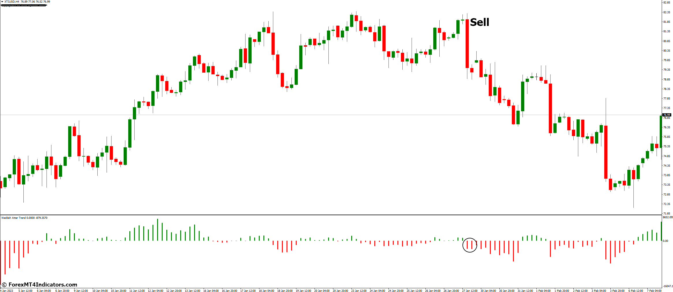 How to Trade with Waddah Attar Trend Indicator - Sell Entry