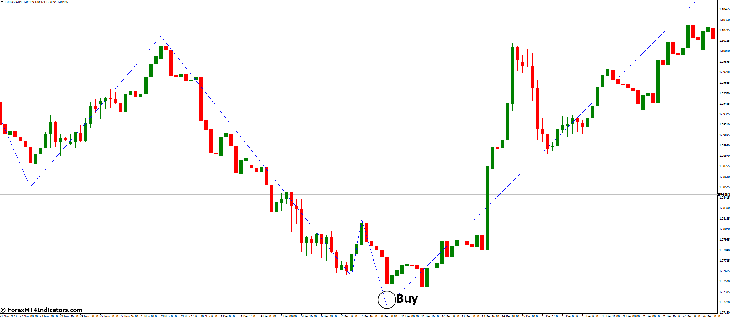 How to Trade with Zigzag 2 R Indicator - Buy Entry