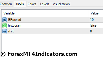 Kaufman Volatility Indicator Settings