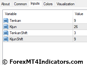 Kijun Tenkan Indicator Settings