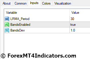 LRMA BB Indicator Settings