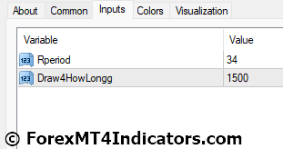 LSMA in Color Indicator for MetaTrader 4 4 LSMA in Color Indicator Settings