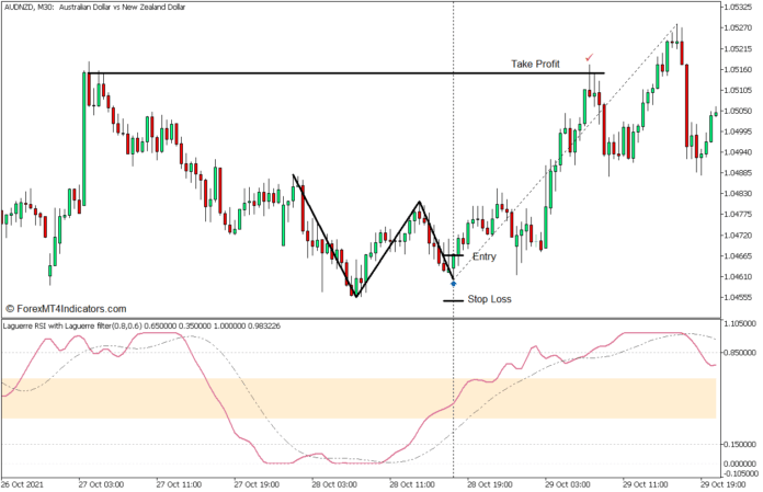 Laguerre RSI with Laguerre Filter Reversal Pattern Forex Trading Strategy - Buy Entry Laguerre RSI with Laguerre Filter Reversal Pattern Forex Trading Strategy - Buy Entry