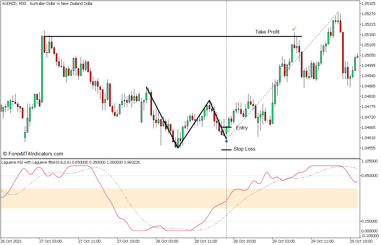 Laguerre RSI with Laguerre Filter Reversal Pattern Forex Trading Strategy for MT5 3 Laguerre RSI with Laguerre Filter Reversal Pattern Forex Trading Strategy - Buy Entry