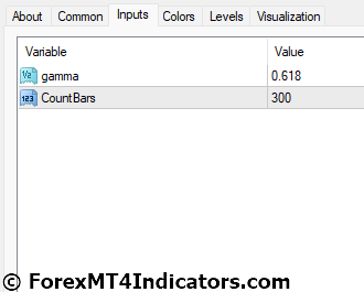 Laguerre Volume Indicator for MetaTrader 4 4 Laguerre Volume Indicator Settings