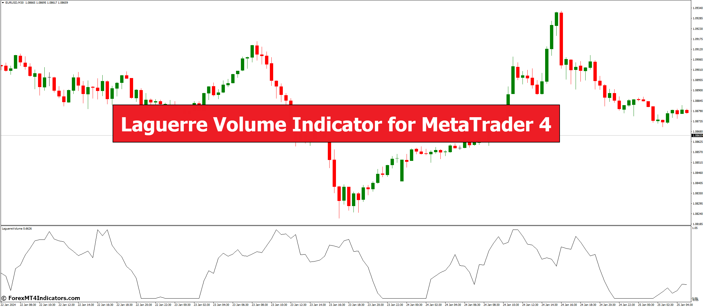 Laguerre Volume Indicator For Metatrader 4 - Forexmt4indicators.com