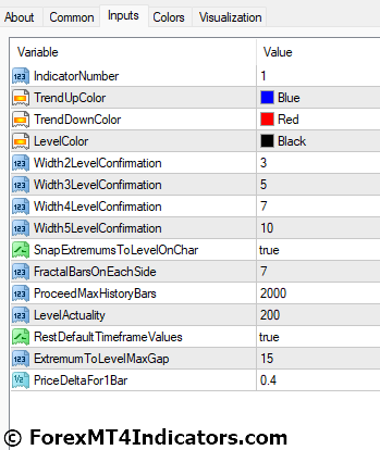 Level Trading Indicator for MetaTrader 4 4 Level Trading Indicator Settings