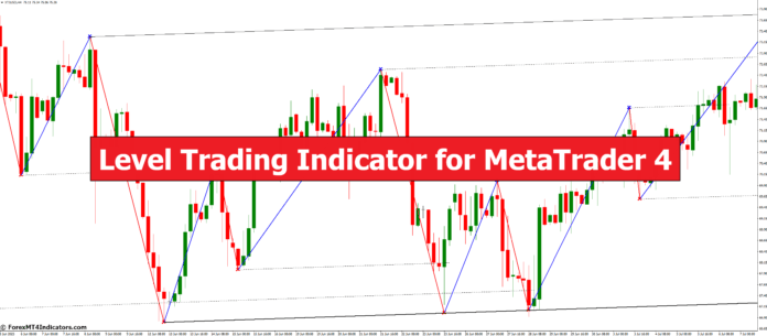 Level Trading Indicator for MetaTrader 4
