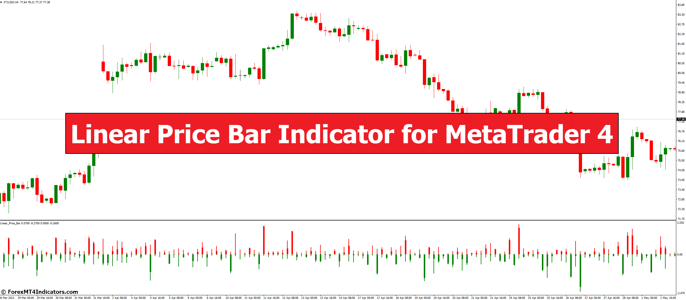 Linear Price Bar Indicator for MetaTrader 4 - ForexMT4Indicators.com