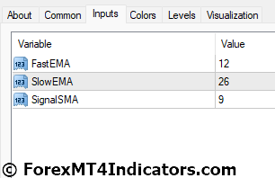 MACD Color Indicator for MetaTrader 4 4 MACD Color Indicator Settings