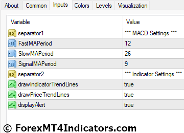 MACD Histogram Indicator for MetaTrader 4 4 MACD Histogram Indicator Settings