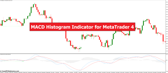 MACD Histogram Indicator for MetaTrader 4