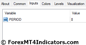 MATWO Indicator Settings
