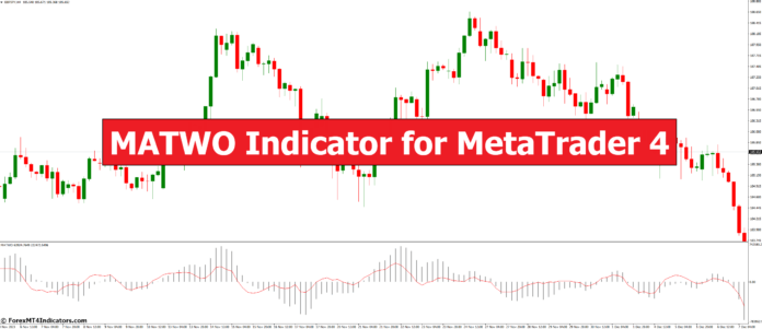 MATWO Indicator for MetaTrader 4