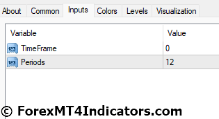 MTF CCI Indicator Settings