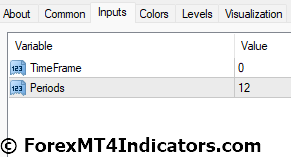 MTF CCI Indicator Settings