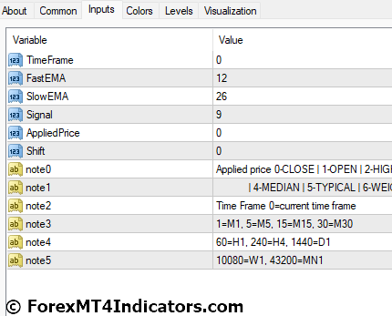 MTF MACD Indicator Settings