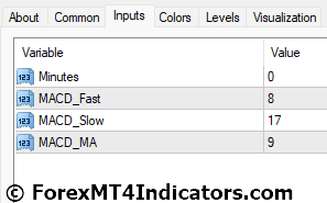 MTF Macd Bars Indicator for MetaTrader 4 4 MTF Macd Bars Indicator Settings