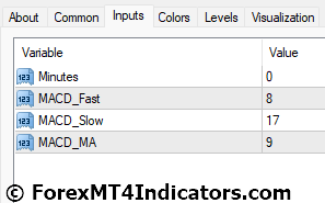 MTF Macd Bars Indicator Settings