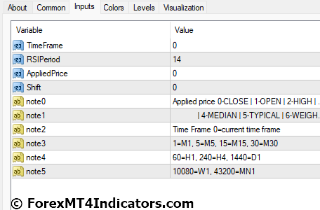 MTF Relative Strength Index Indicator Settings