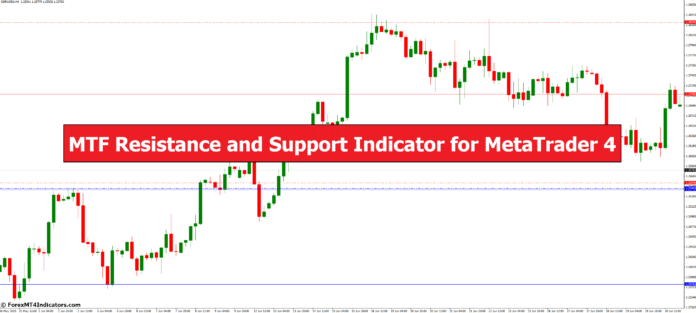 MTF Resistance and Support Indicator for MetaTrader 4 MTF Resistance and Support Indicator for MetaTrader 4