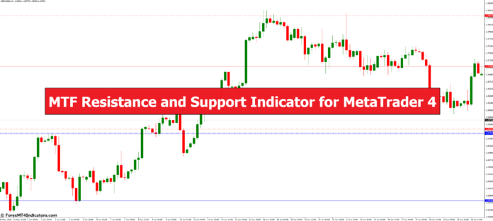 MTF Resistance and Support Indicator for MetaTrader 4