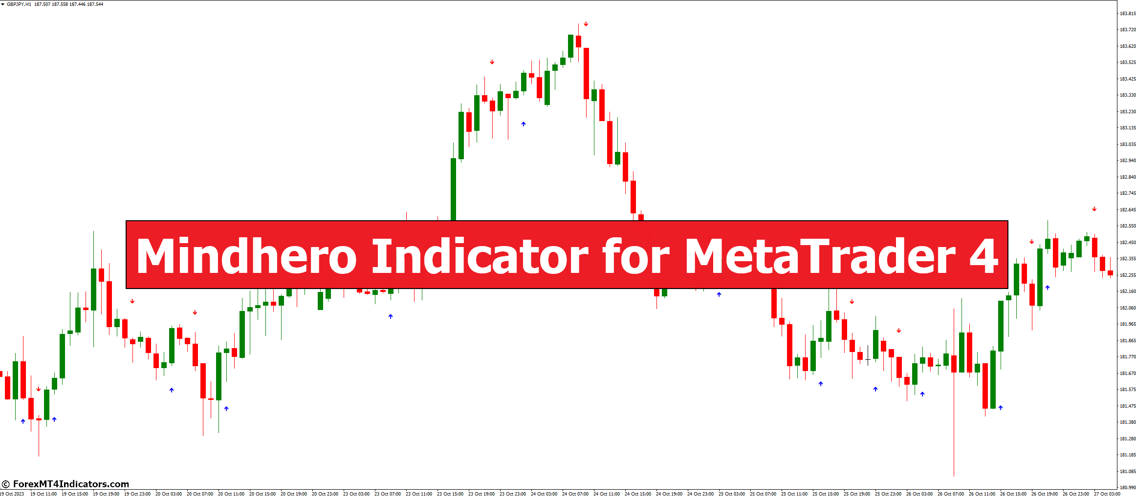 Mindhero Indicator for MetaTrader 4 - ForexMT4Indicators.com