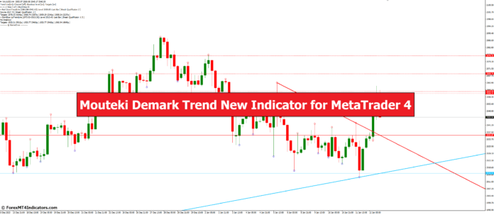 Mouteki Demark Trend New Indicator for MetaTrader 4 Mouteki Demark Trend New Indicator for MetaTrader 4