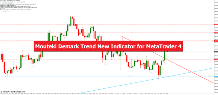 Mouteki Demark Trend New Indicator for MetaTrader 4