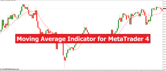 Moving Average Indicator for MetaTrader 4