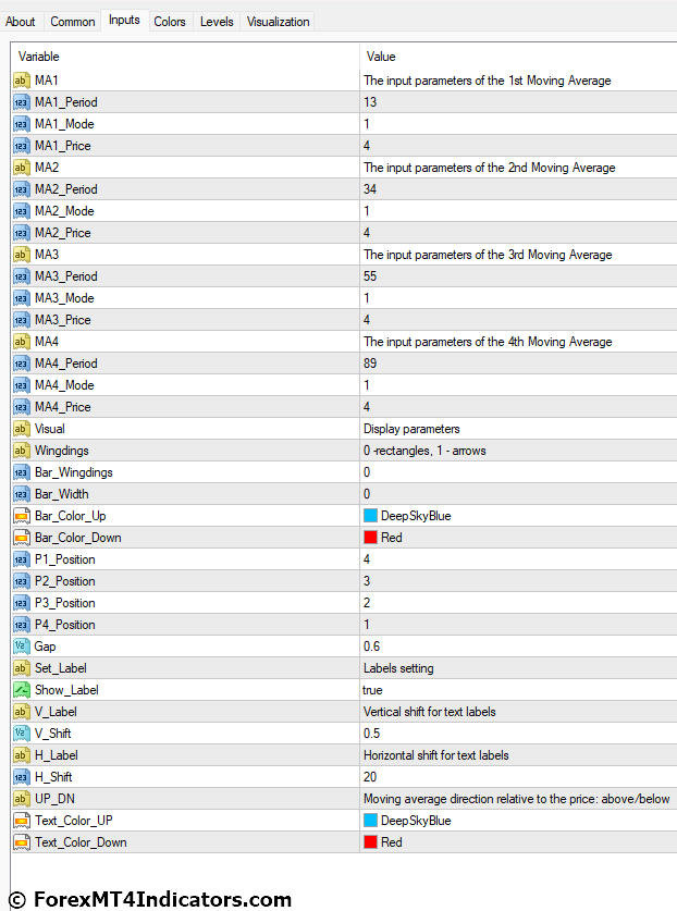 Multi Moving Average Indicator Settings