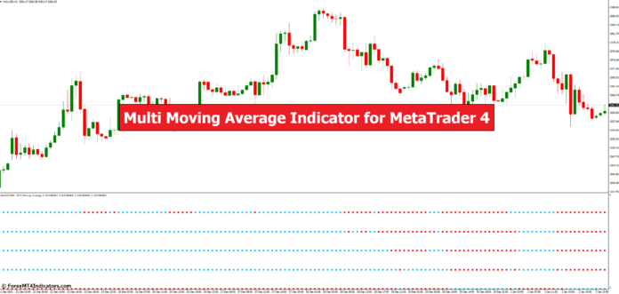 Multi Moving Average Indicator for MetaTrader 4